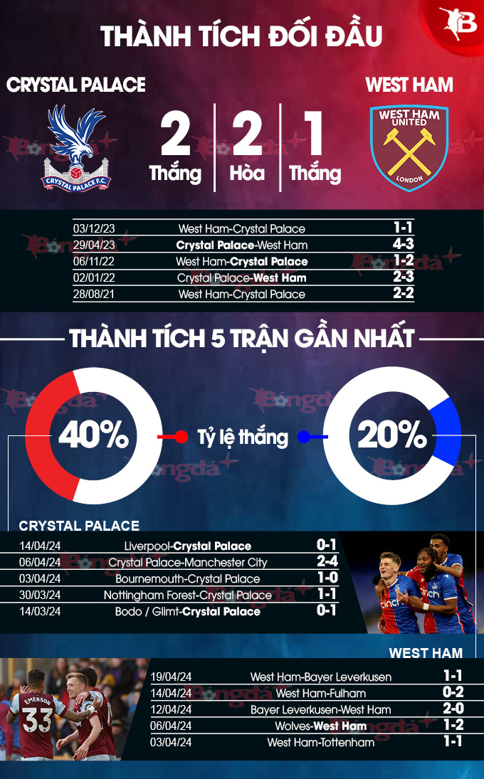 Crystal Palace vs West Ham