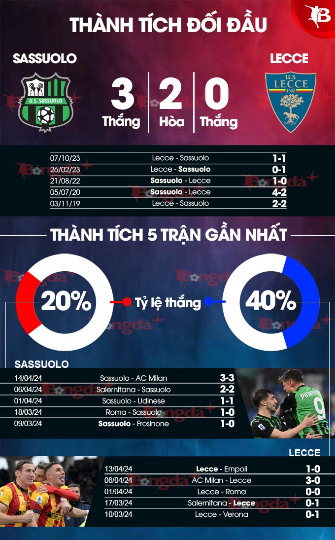 Sassuolo vs Lecce