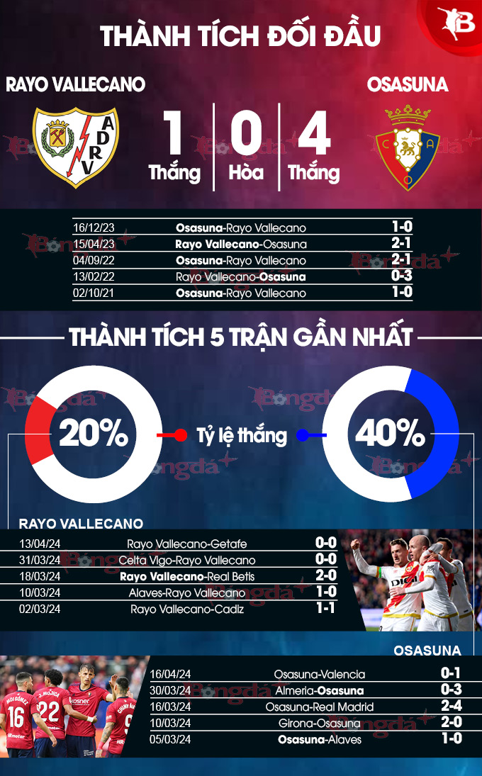 Vallecano vs Osasuna