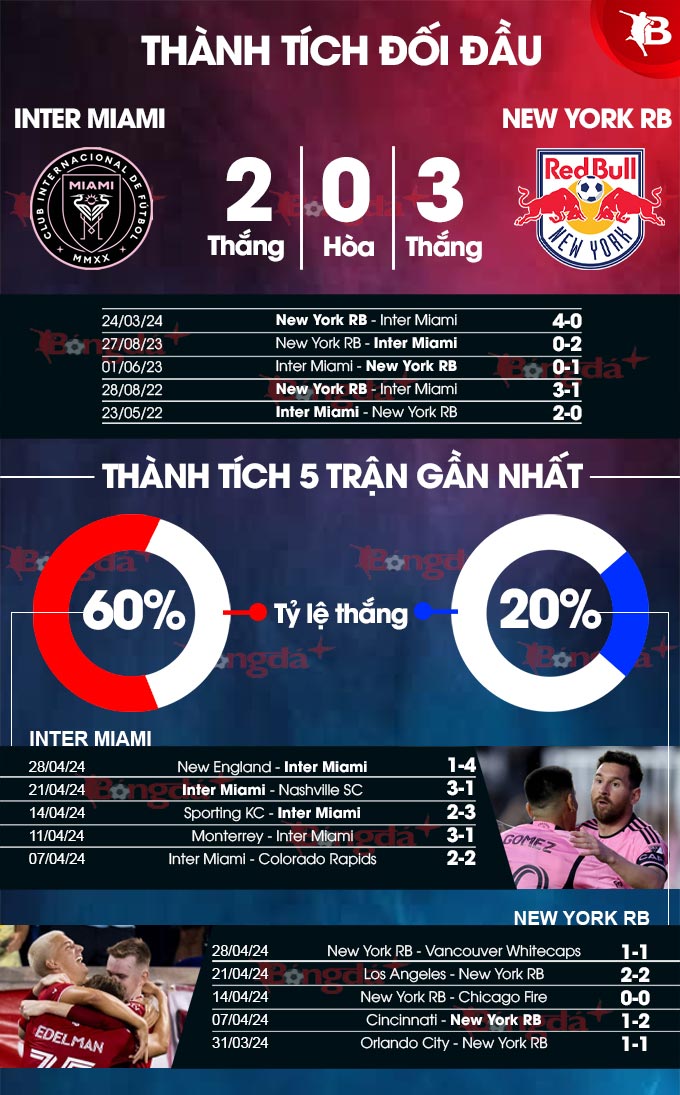 Inter Miami vs New York RB